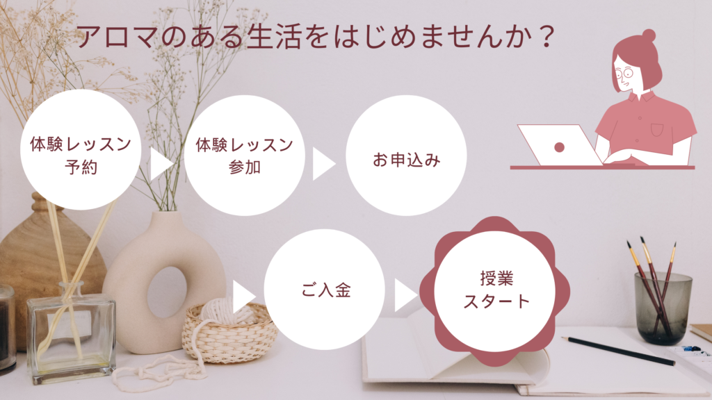 入校までの流れ　アロマのある生活始めませんか？