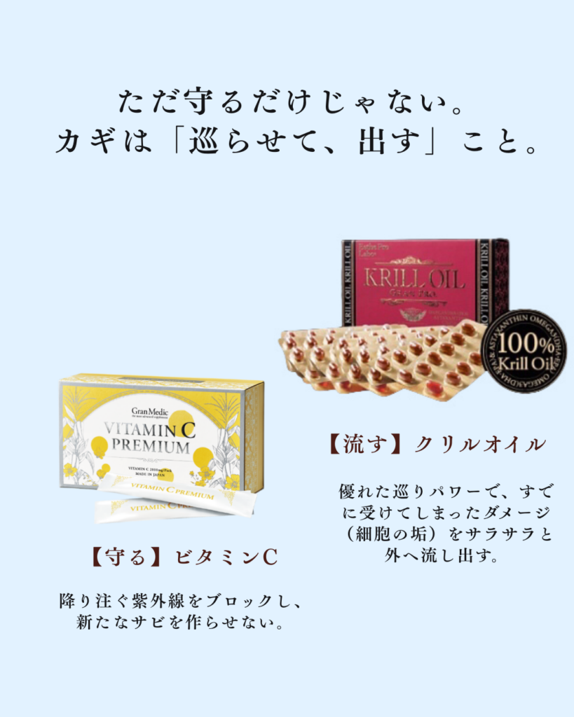 エステプロラボビタミンｃ、クリルオイル画像